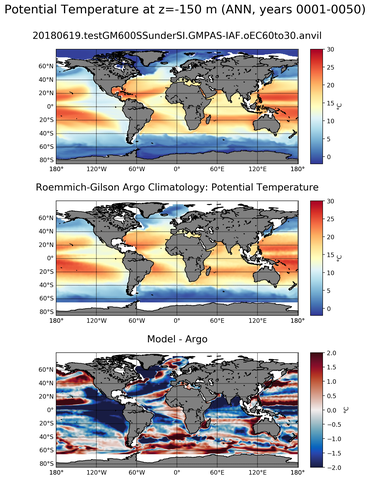 ANN Model potential temperature compared with Argo observations