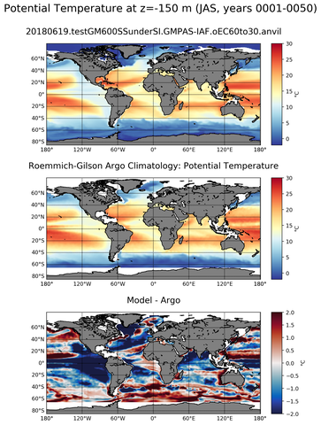 JAS Model potential temperature compared with Argo observations