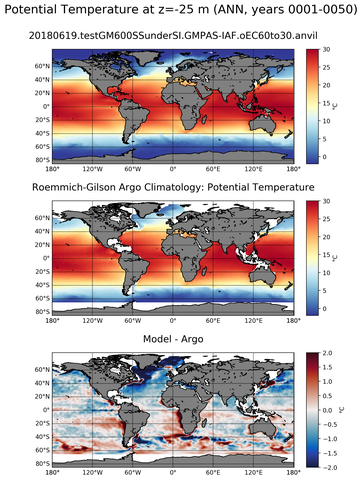 ANN Model potential temperature compared with Argo observations