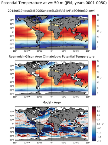 JFM Model potential temperature compared with Argo observations