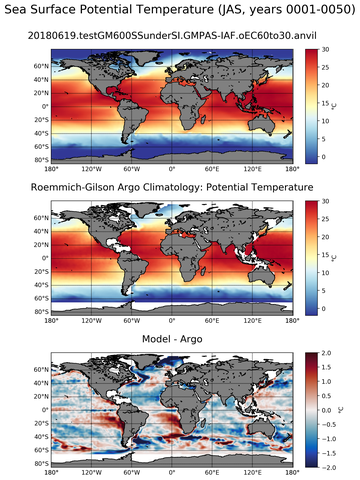 JAS Model potential temperature compared with Argo observations