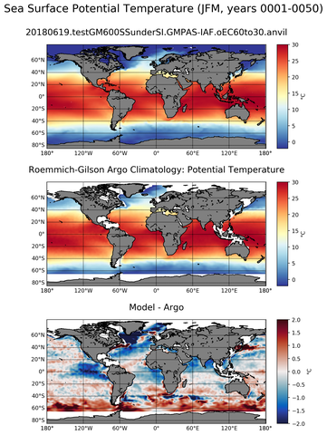 JFM Model potential temperature compared with Argo observations