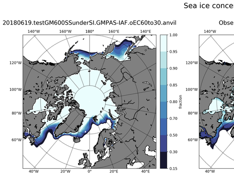 Sea Ice Analysis