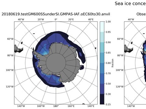Southern-Hemisphere Sea-Ice Concentration