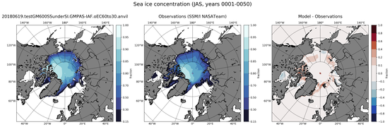 JAS Climatology Map of Northern-Hemisphere Sea-Ice Concentration