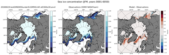 JFM Climatology Map of Northern-Hemisphere Sea-Ice Concentration