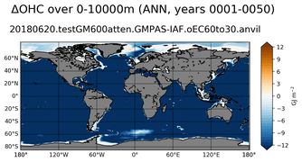 ANN Anomaly in Ocean Heat Content over 0-10000m