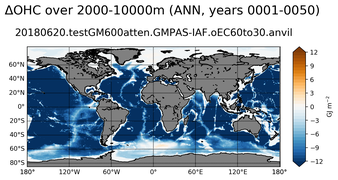 ANN Anomaly in Ocean Heat Content over 2000-10000m
