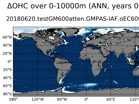Global OHC Anomaly