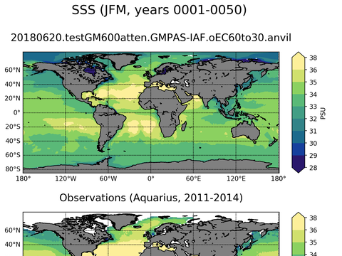 Global Sea Surface Salinity