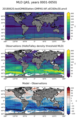 JAS Mean Mixed-Layer Depth