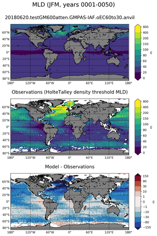JFM Mean Mixed-Layer Depth