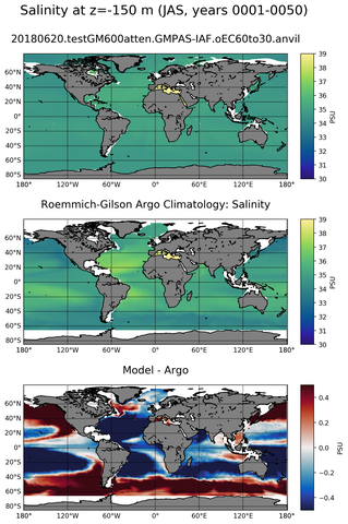 JAS Model Salinity compared with Argo observations