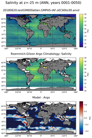 ANN Model Salinity compared with Argo observations