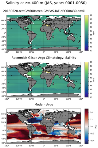 JAS Model Salinity compared with Argo observations