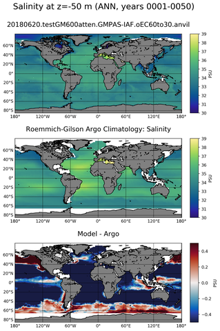 ANN Model Salinity compared with Argo observations