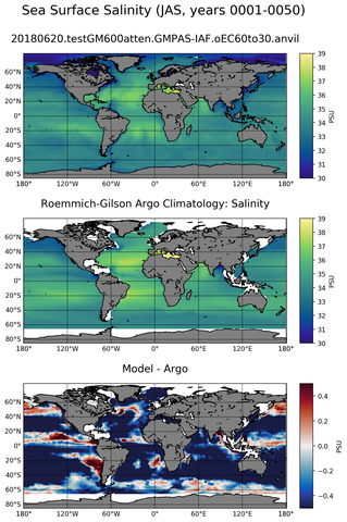 JAS Model Salinity compared with Argo observations