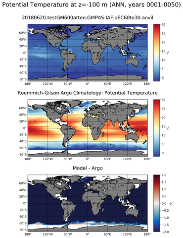 ANN Model potential temperature compared with Argo observations