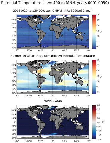 ANN Model potential temperature compared with Argo observations