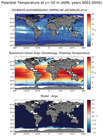ANN Model potential temperature compared with Argo observations
