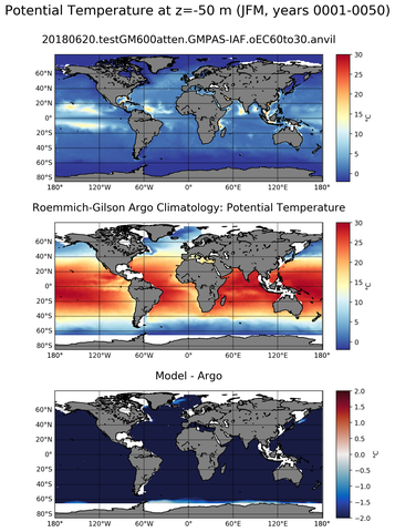JFM Model potential temperature compared with Argo observations