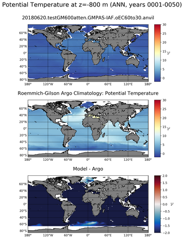 ANN Model potential temperature compared with Argo observations