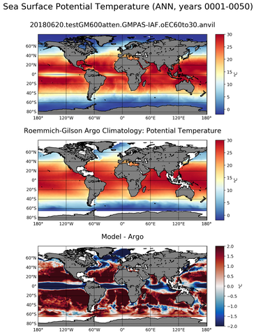 ANN Model potential temperature compared with Argo observations
