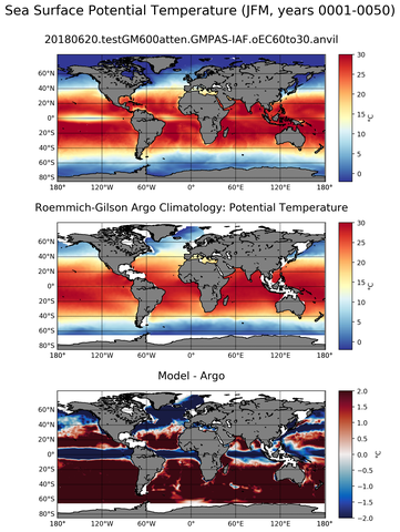 JFM Model potential temperature compared with Argo observations