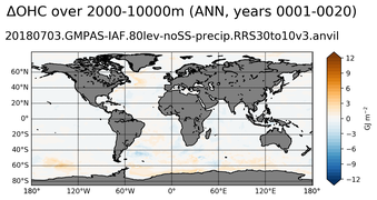 ANN Anomaly in Ocean Heat Content over 2000-10000m