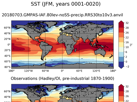 Global Sea Surface Temperature