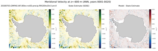 ANN Meridional Velocity
