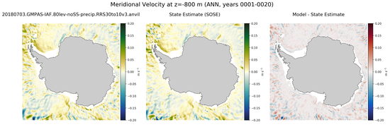 ANN Meridional Velocity