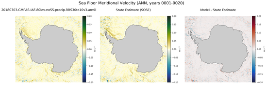 ANN Meridional Velocity