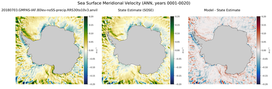 ANN Meridional Velocity