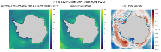 ANN Mixed Layer Depth