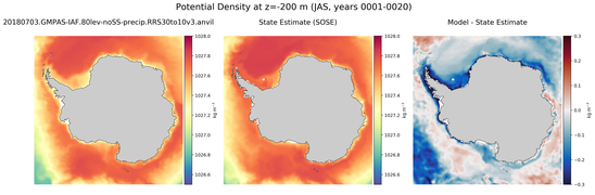 JAS Potential Density