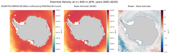 JFM Potential Density