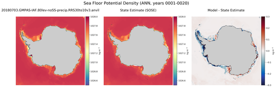 ANN Potential Density