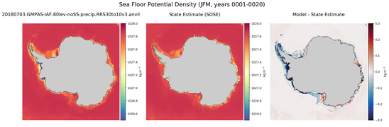 JFM Potential Density