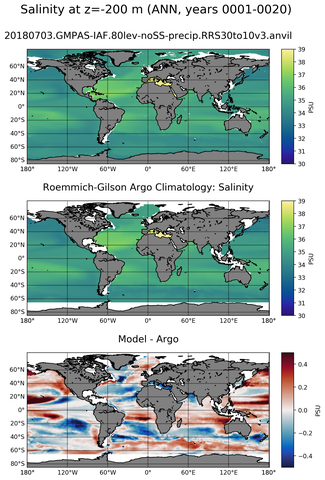 ANN Model Salinity compared with Argo observations