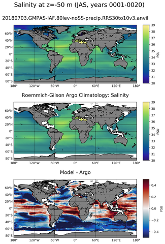 JAS Model Salinity compared with Argo observations