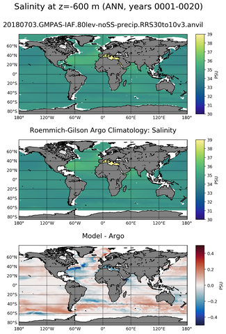 ANN Model Salinity compared with Argo observations