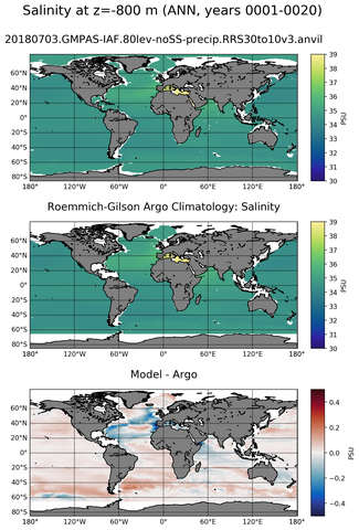 ANN Model Salinity compared with Argo observations