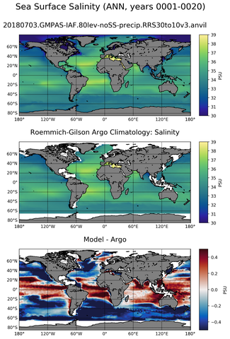ANN Model Salinity compared with Argo observations