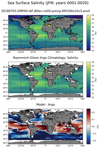 JFM Model Salinity compared with Argo observations
