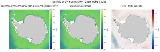 ANN Salinity