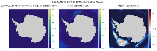 JFM Salinity