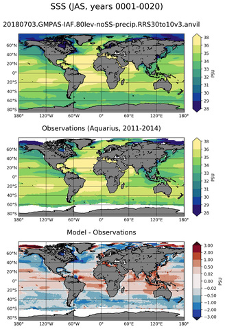 JAS Mean Sea Surface Salinity