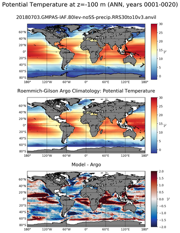 ANN Model potential temperature compared with Argo observations