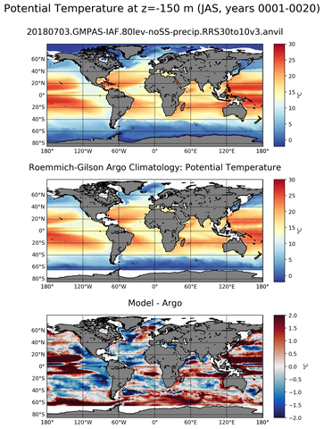 JAS Model potential temperature compared with Argo observations